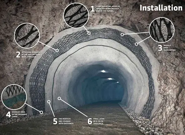 Solution - DOLENCO DRAIN